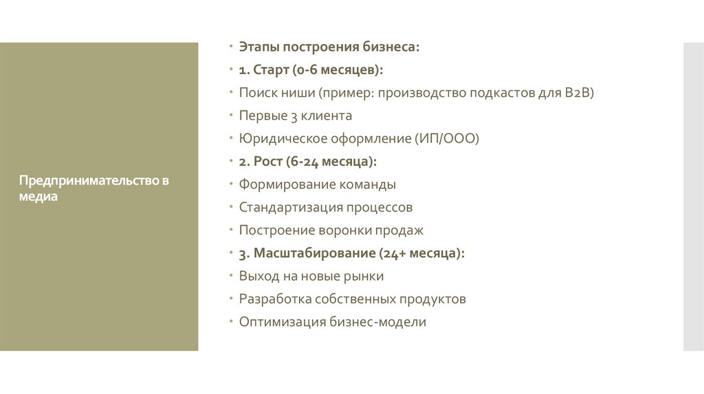 Предпринимательство в медиа