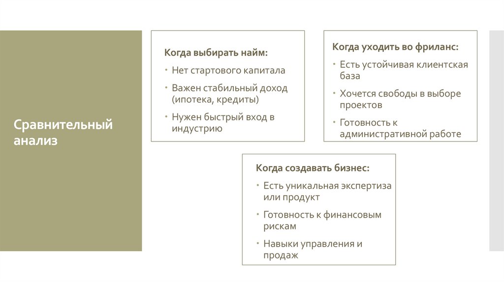 Сравнительный анализ