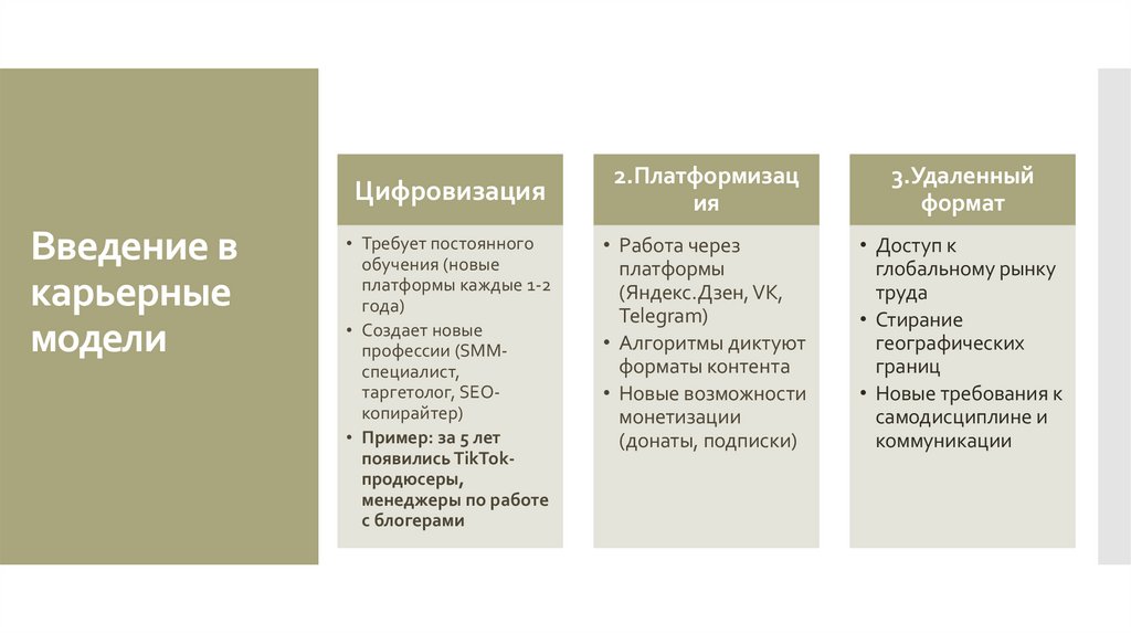 Введение в карьерные модели 