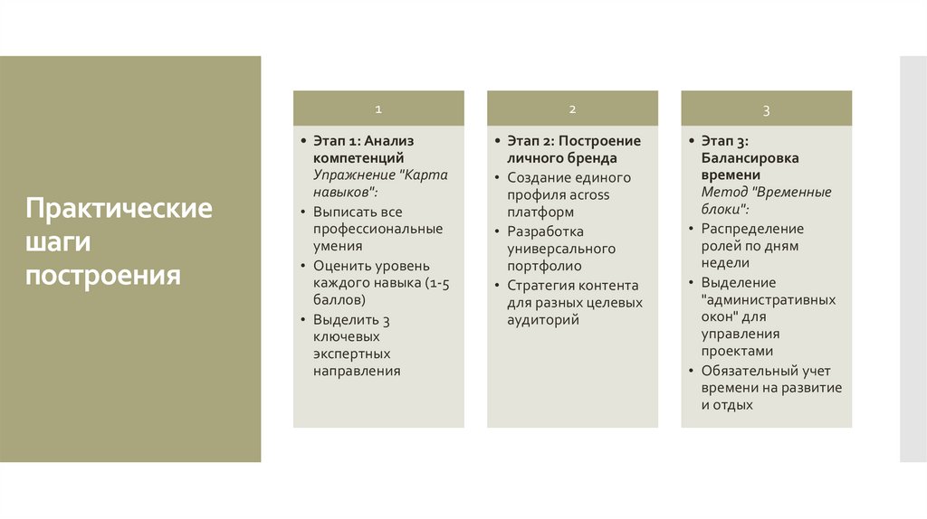 Практические шаги построения