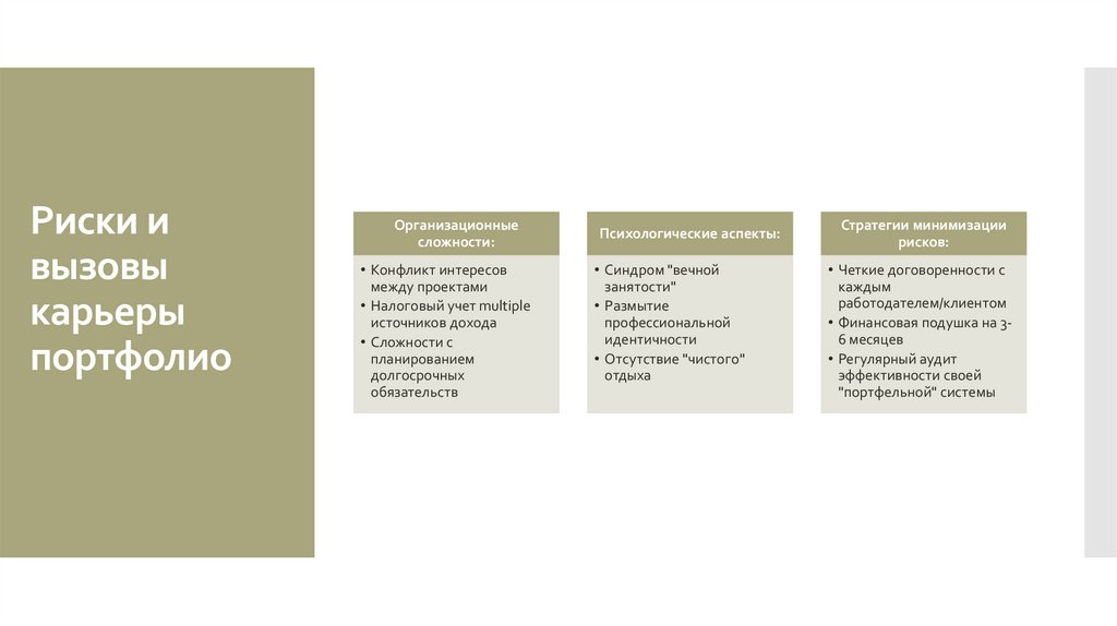 Риски и вызовы карьеры портфолио