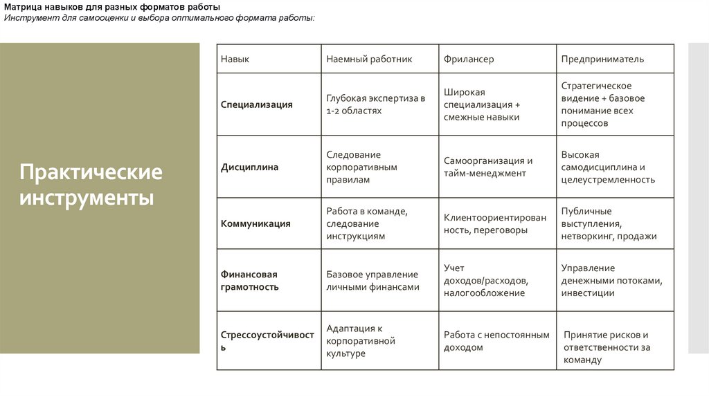 Практические инструменты