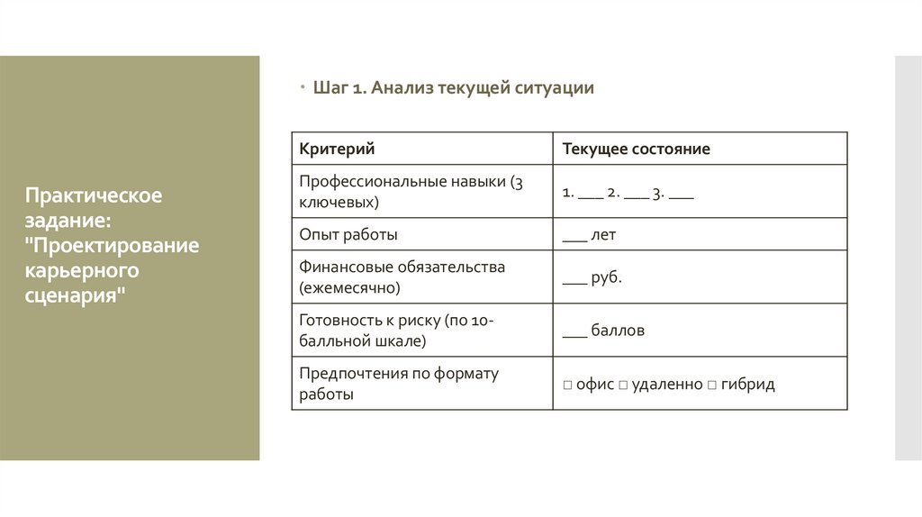 Практическое задание: "Проектирование карьерного сценария"