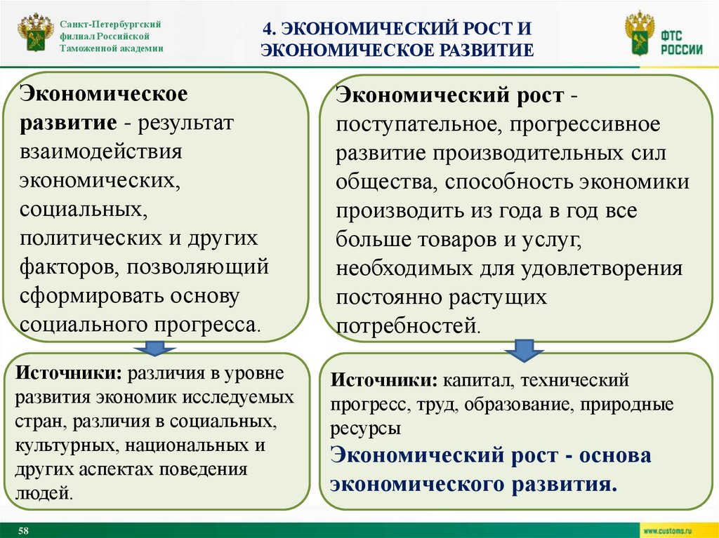 4. Экономический рост и экономическое развитие