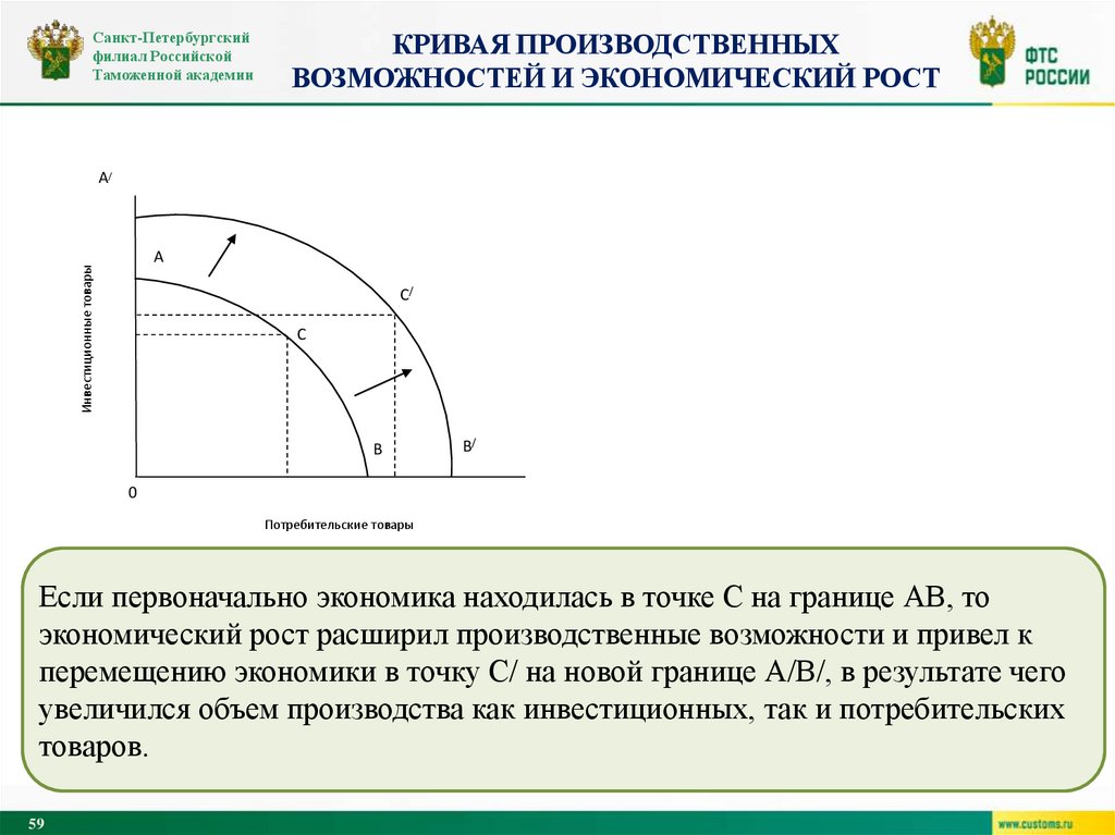 Кривая производственных возможностей и Экономический рост
