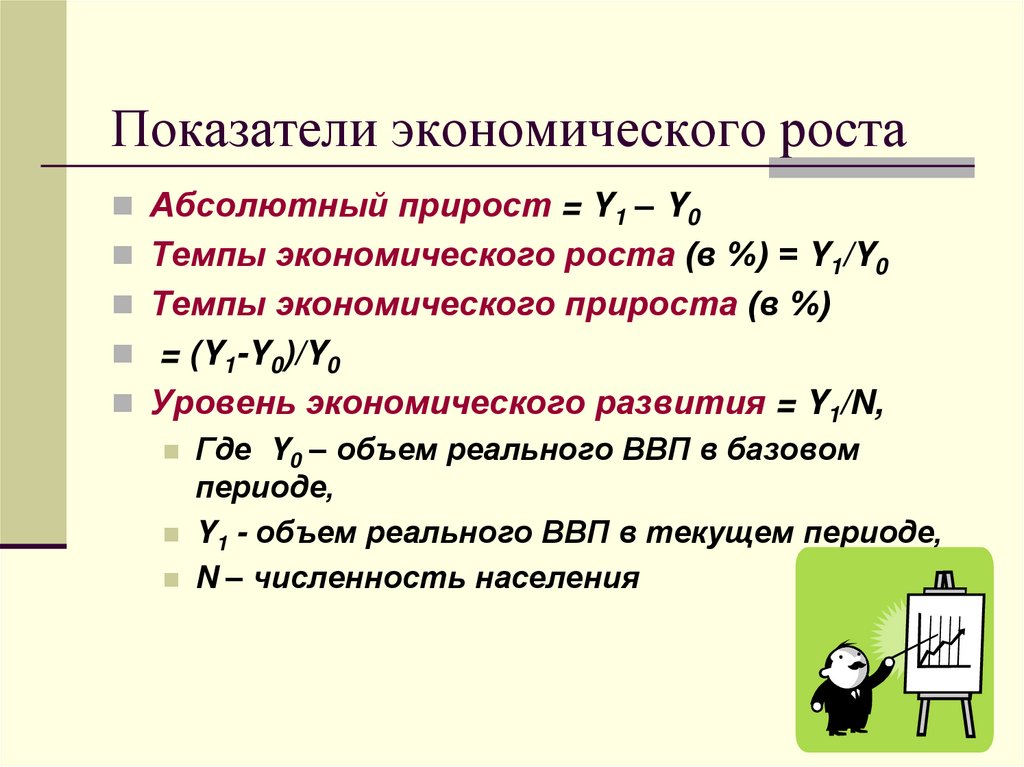 Показатели экономического роста