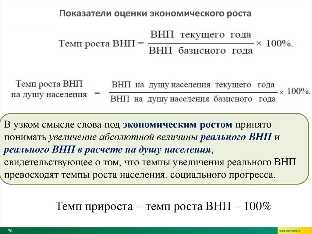 Показатели экономического роста