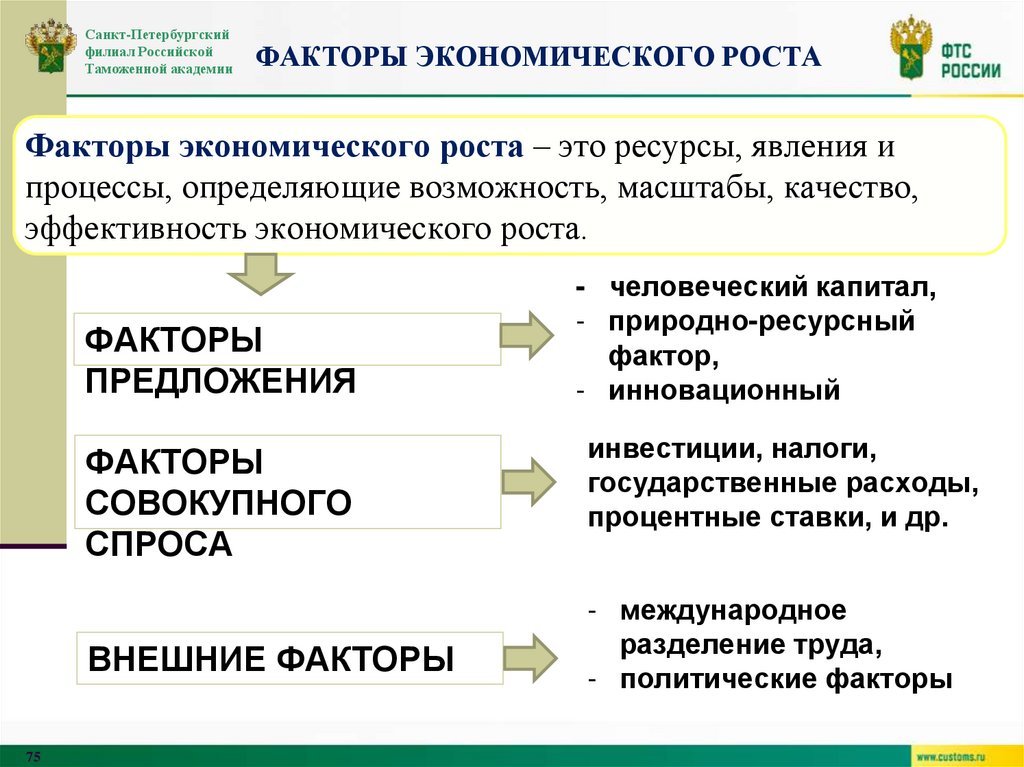 Факторы экономического роста