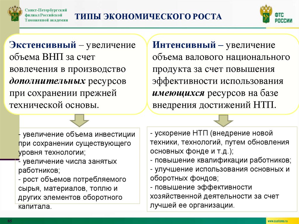 типы экономического роста