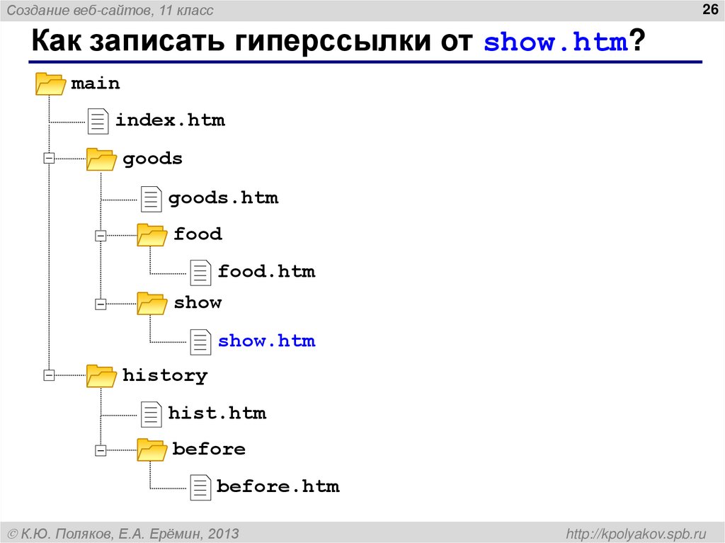Как записать гиперссылки от show.htm?