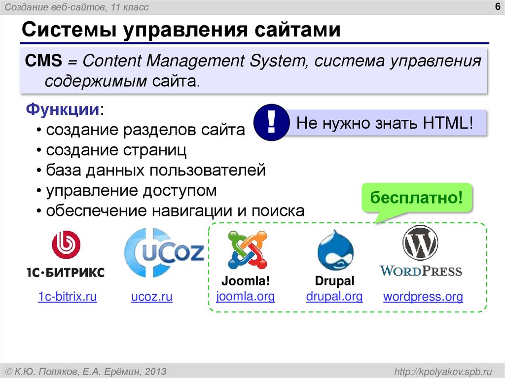 Системы управления сайтами