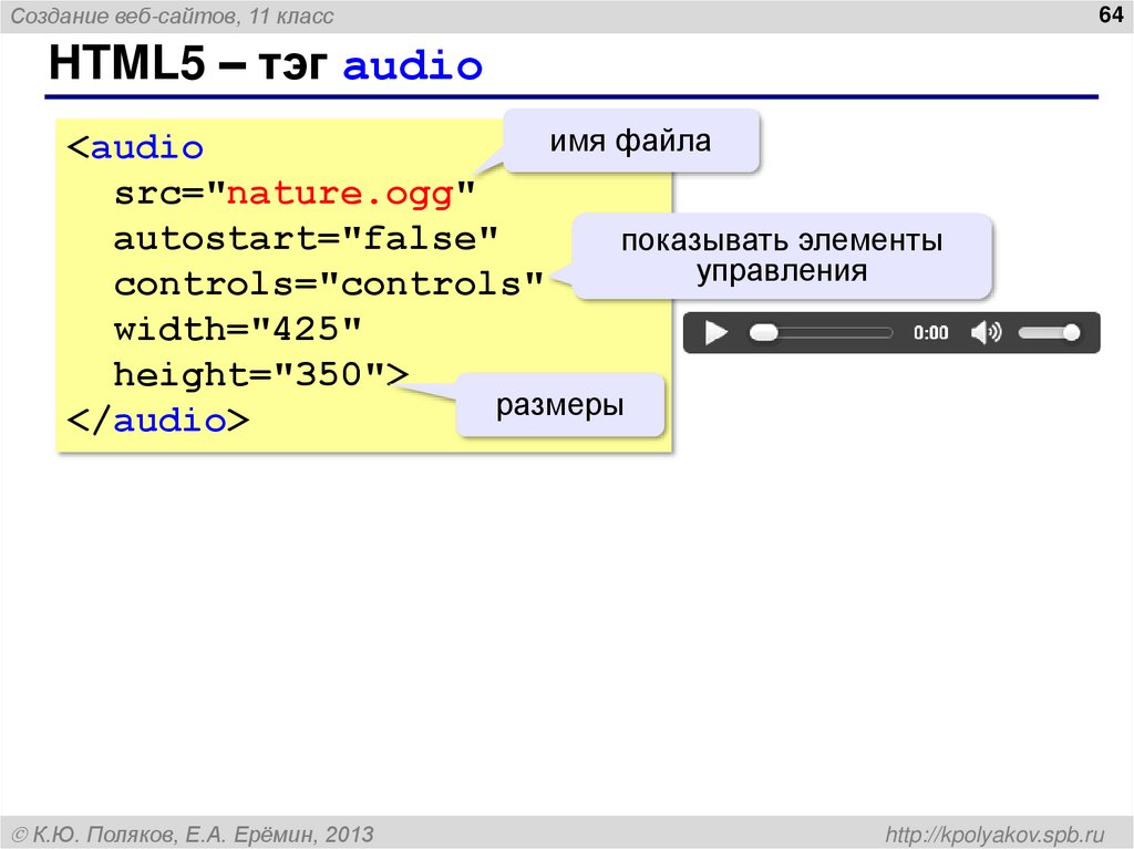 HTML5 – тэг audio