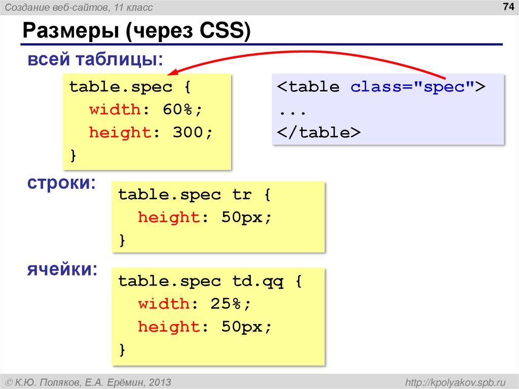 Размеры (через CSS)