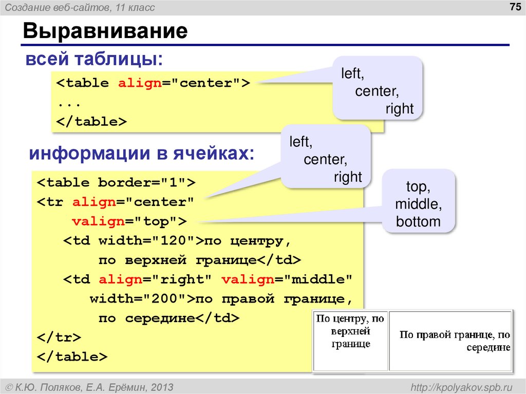 Выравнивание