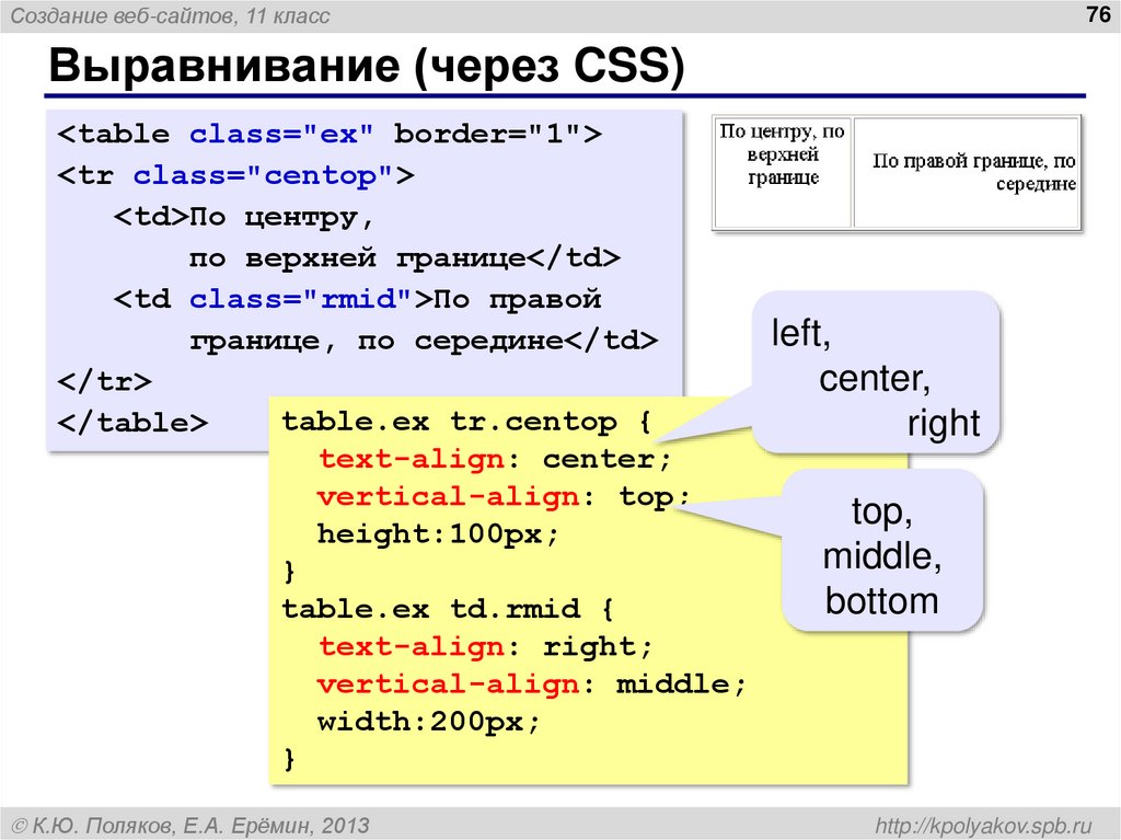Выравнивание (через CSS)