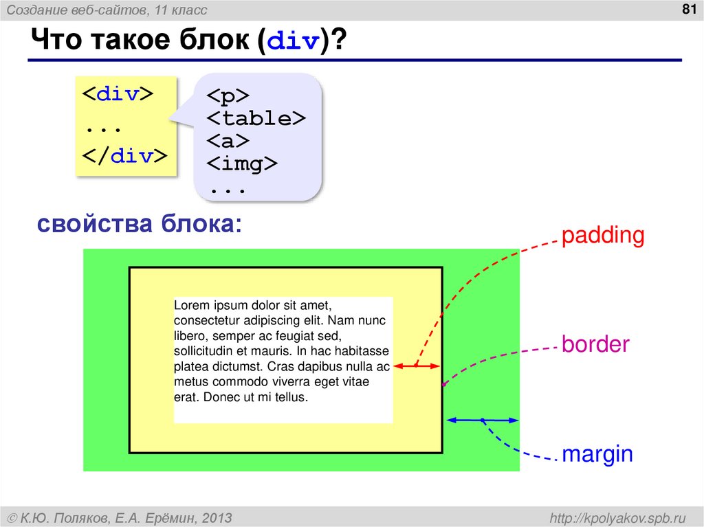 Что такое блок (div)?