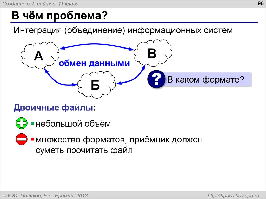 В чём проблема?