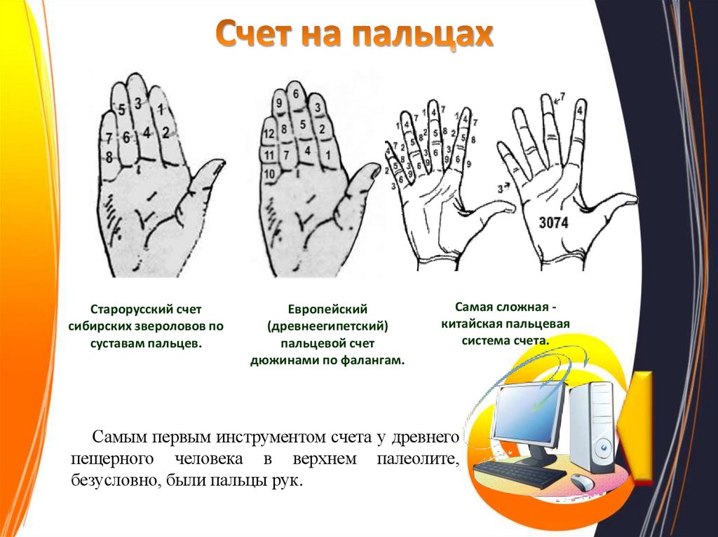 Счет на пальцах