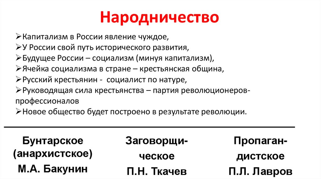 ДЗ_ИР23_24_Общественное_движение_при_А2 - презентация онлайн