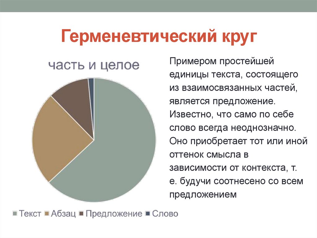 Герменевтический круг