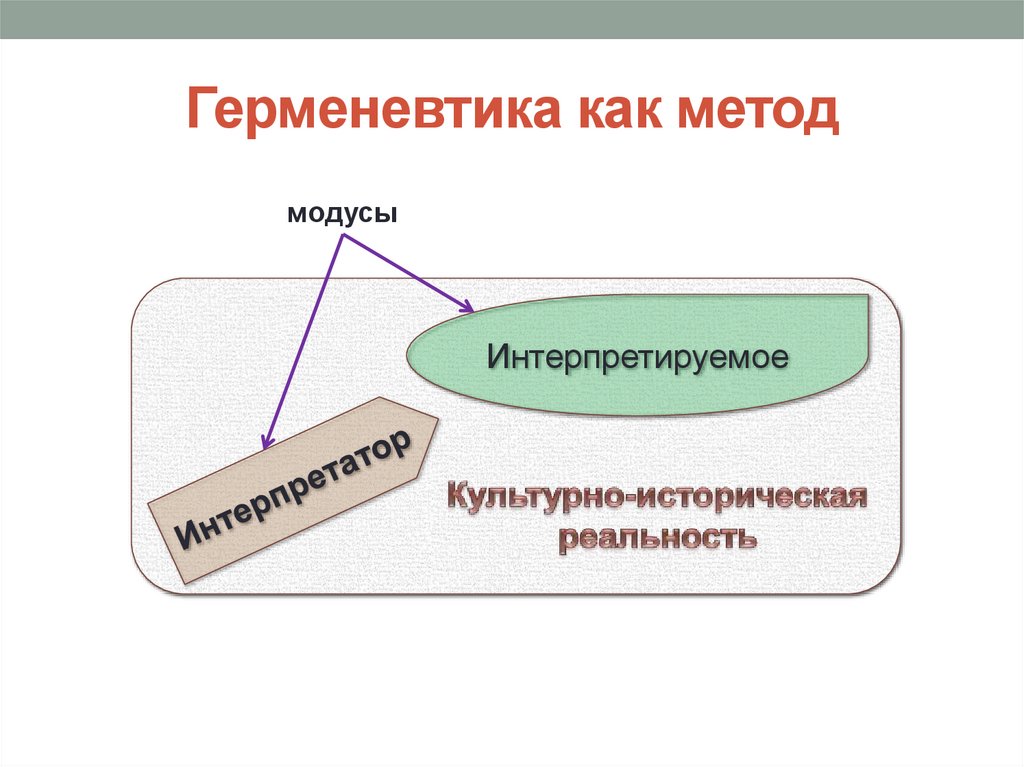 Герменевтика как метод