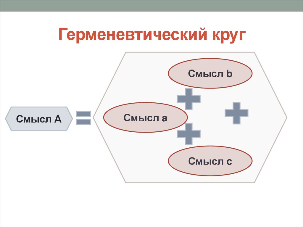 Герменевтический круг