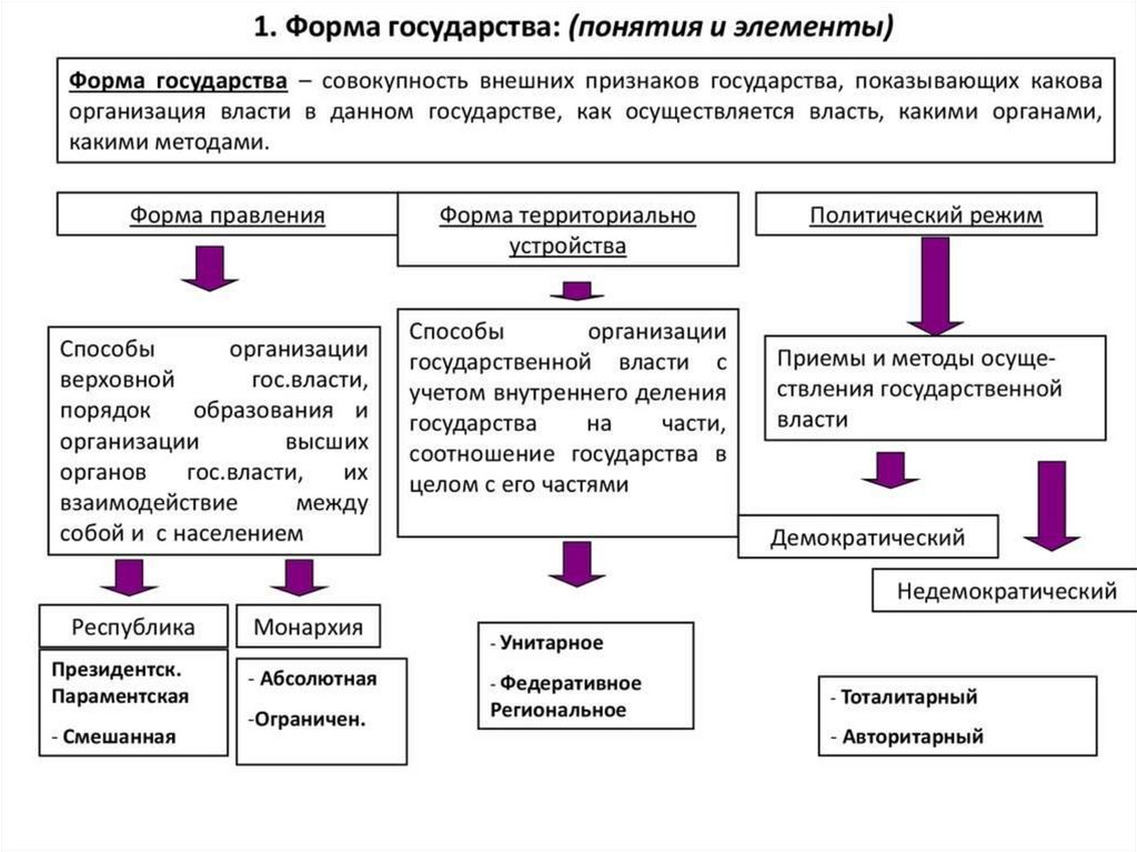 Самостоятельная работа с учебником,с раздаточныммматериалом , по группам