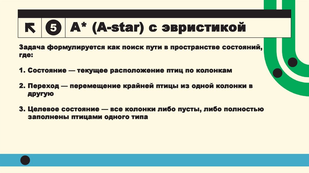 A* (A-star) с эвристикой