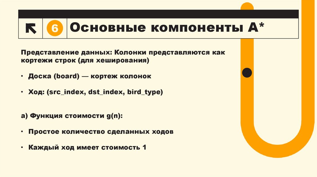 Основные компоненты A*