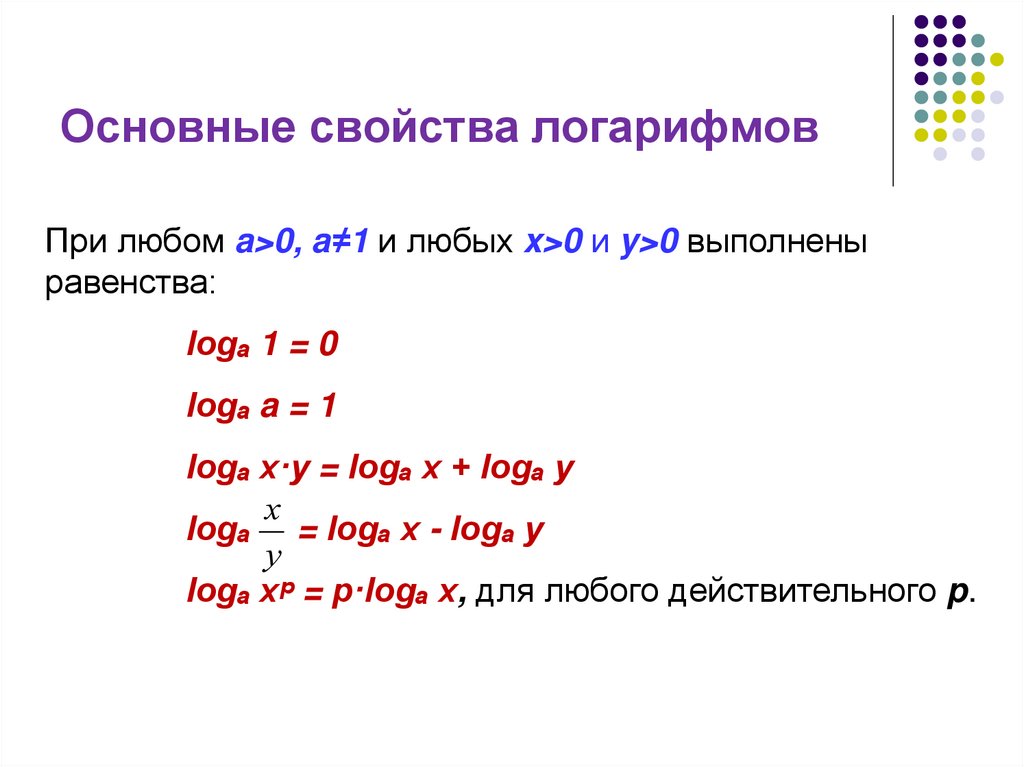 Основные свойства логарифмов