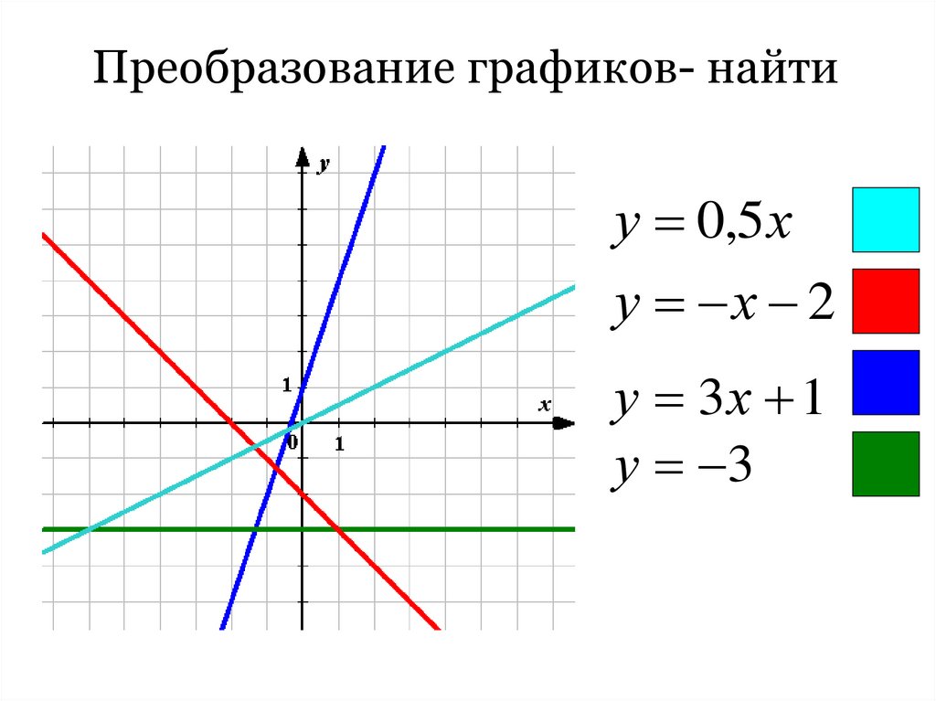 Преобразование графиков- найти