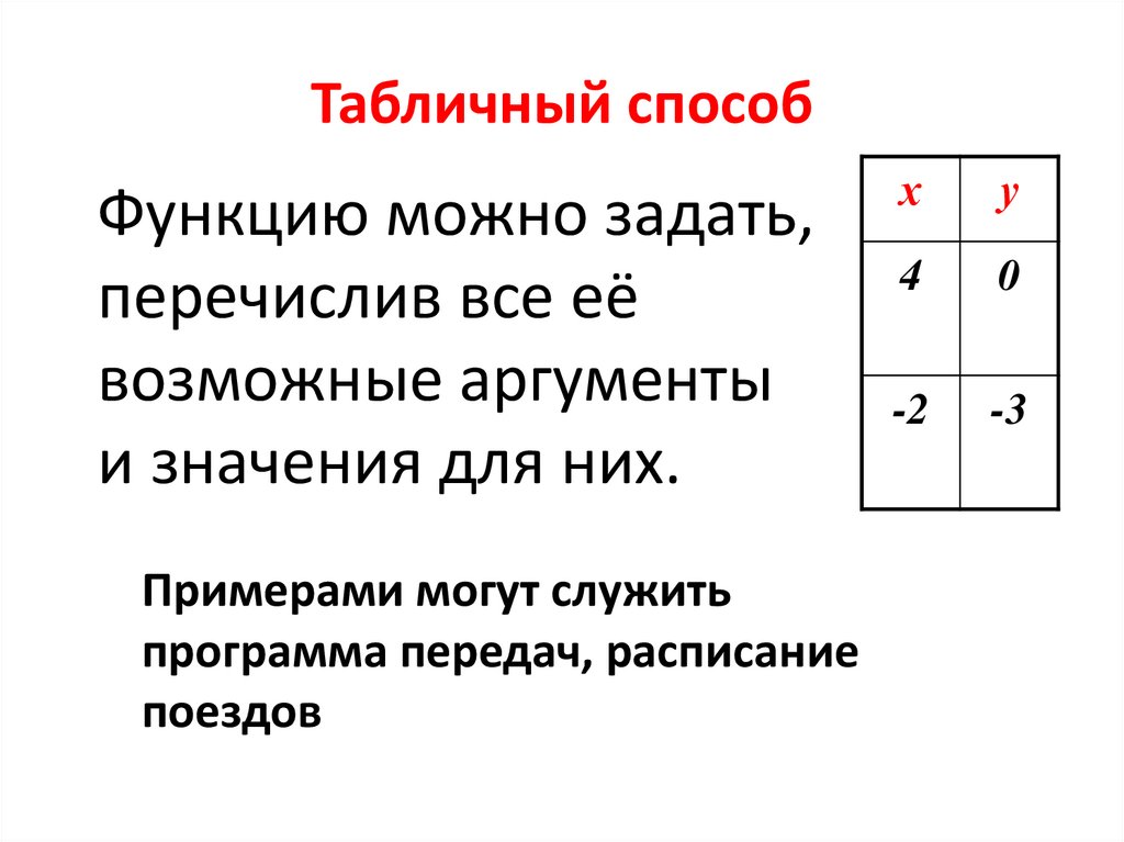 Табличный способ