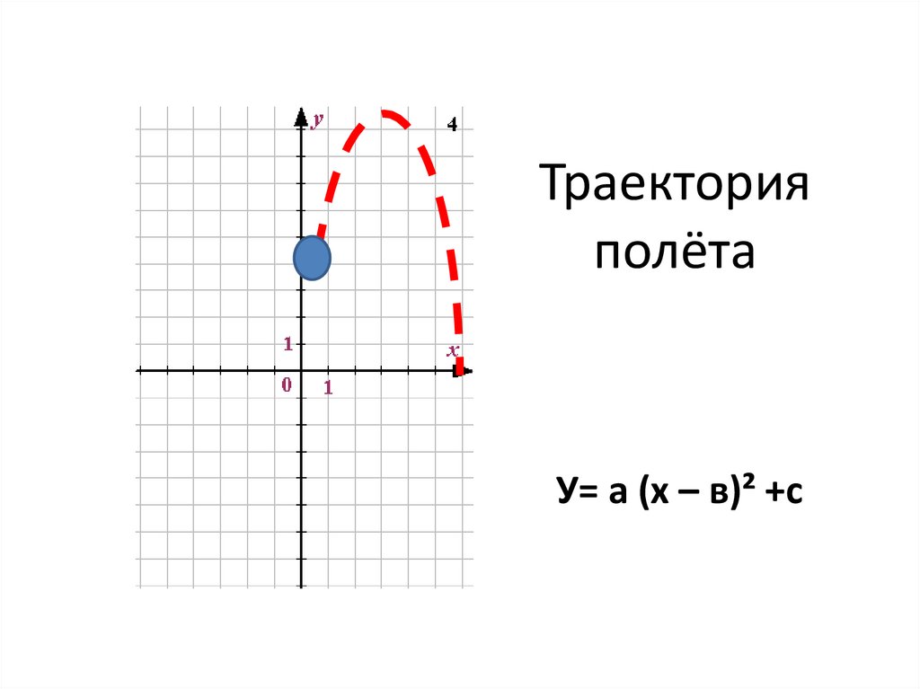 Траектория полёта