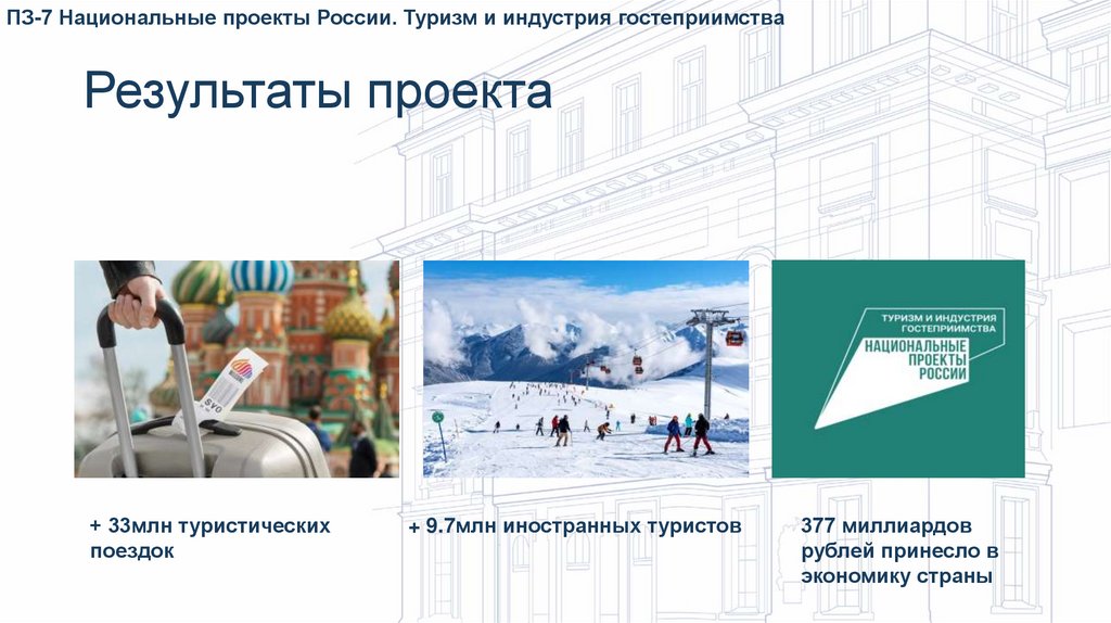 Результаты проекта