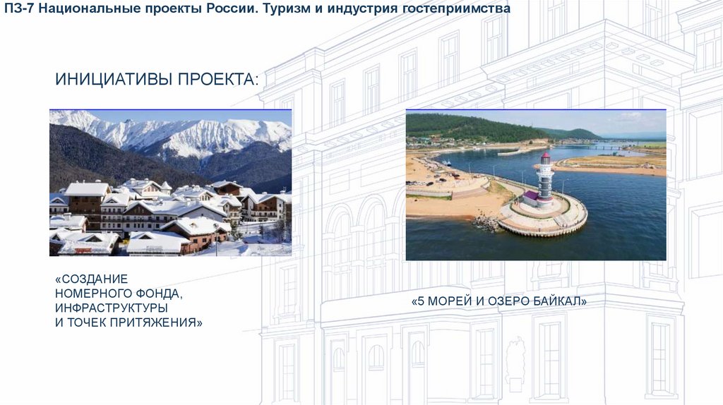 Инициативы проекта: