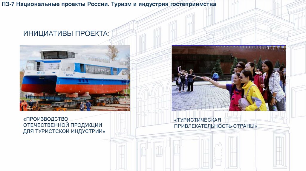 Инициативы проекта: