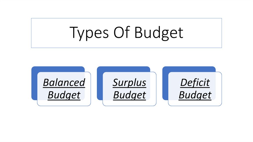Types Of Budget