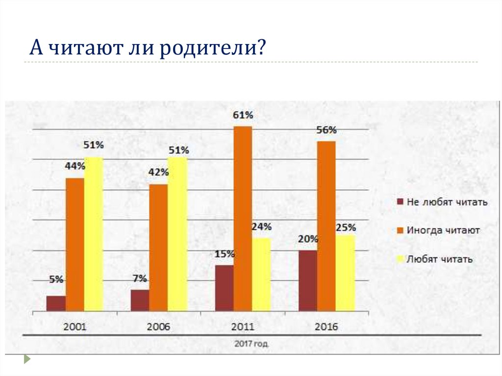 А читают ли родители?