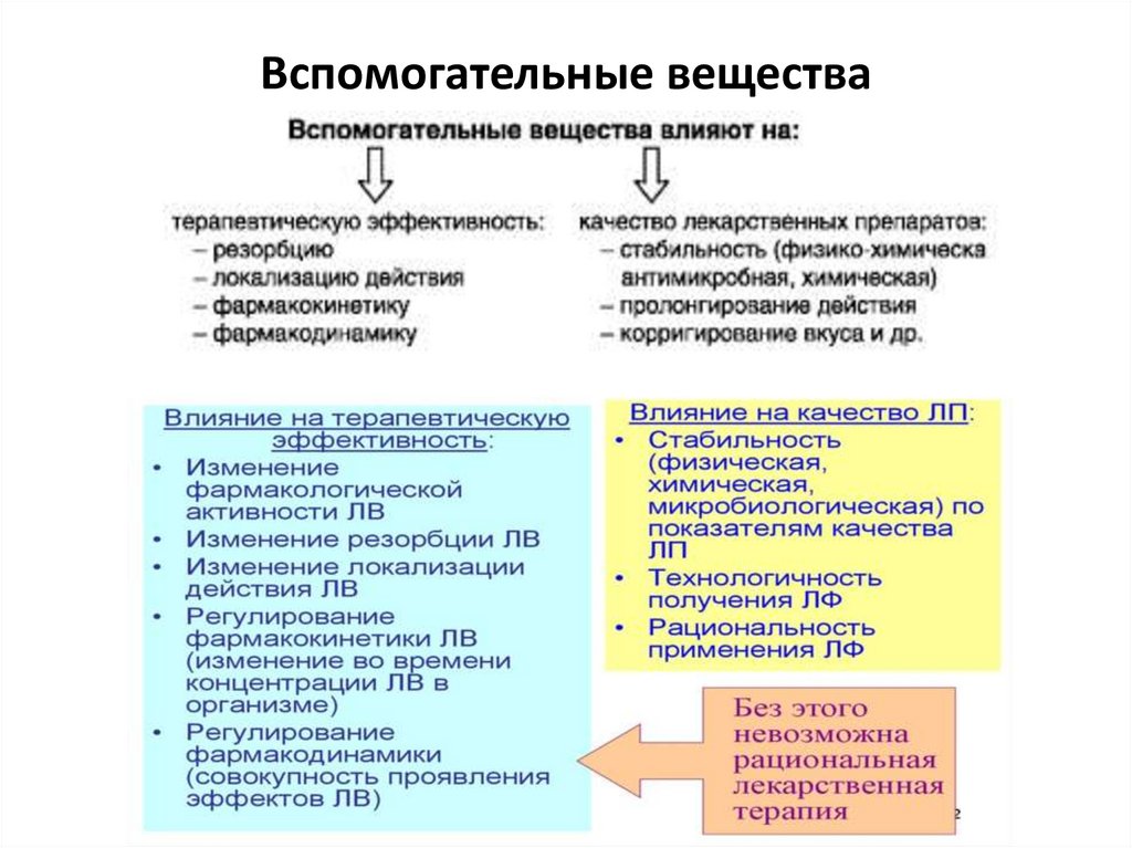 Вспомогательные вещества