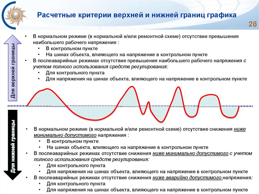 Расчетные критерии верхней и нижней границ графика