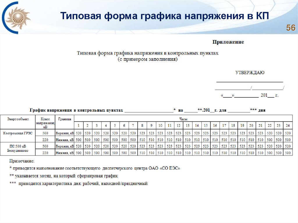 Порядок расчета графика напряжения в контрольных пунктах. Общие требования