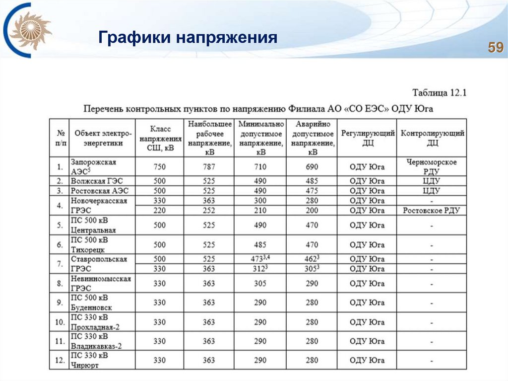Регулирование и контроль