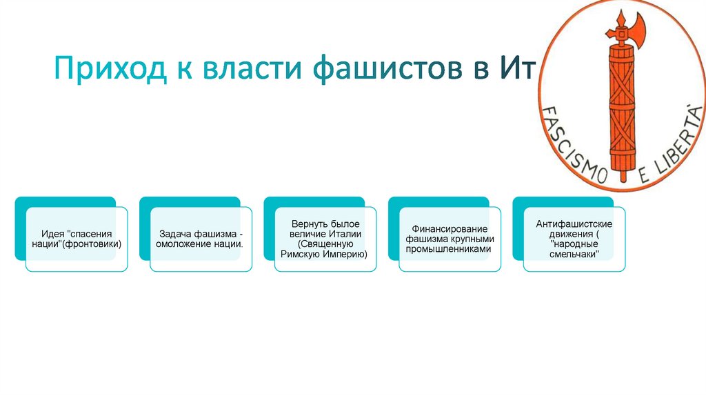 Приход к власти фашистов в Италии 