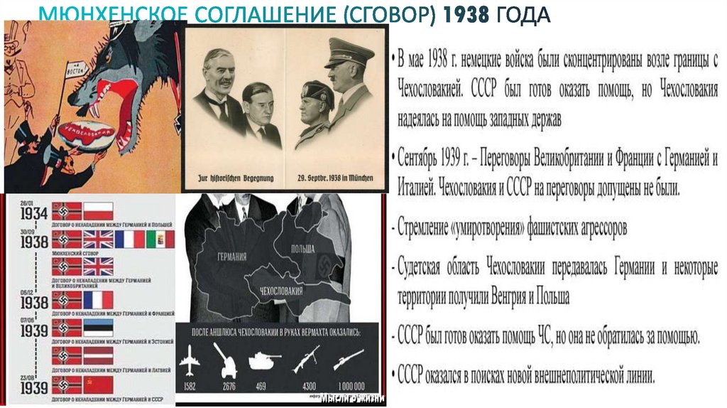 МЮНХЕНСКОЕ СОГЛАШЕНИЕ (СГОВОР) 1938 ГОДА