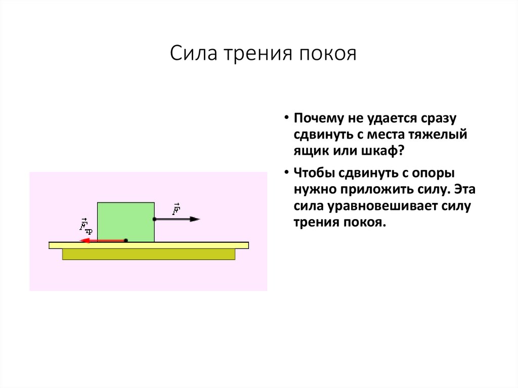 Сила трения покоя