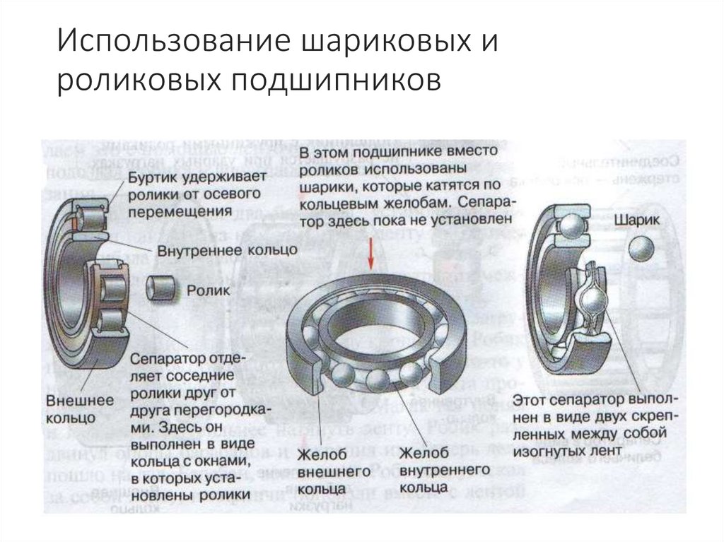 Использование шариковых и роликовых подшипников