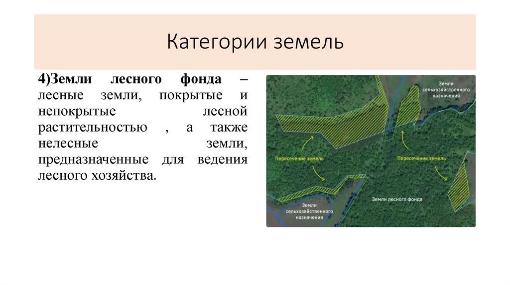 Категории земель