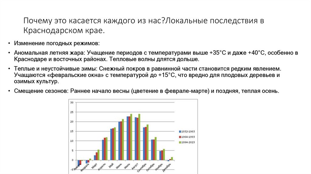 Почему это касается каждого из нас?Локальные последствия в Краснодарском крае.