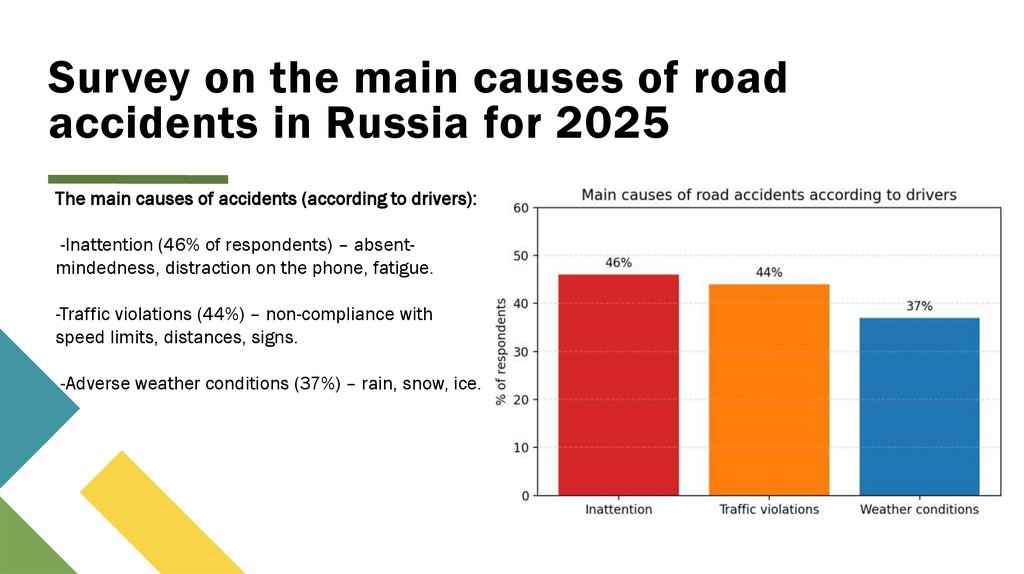 Survey on the main causes of road accidents in Russia for 2025