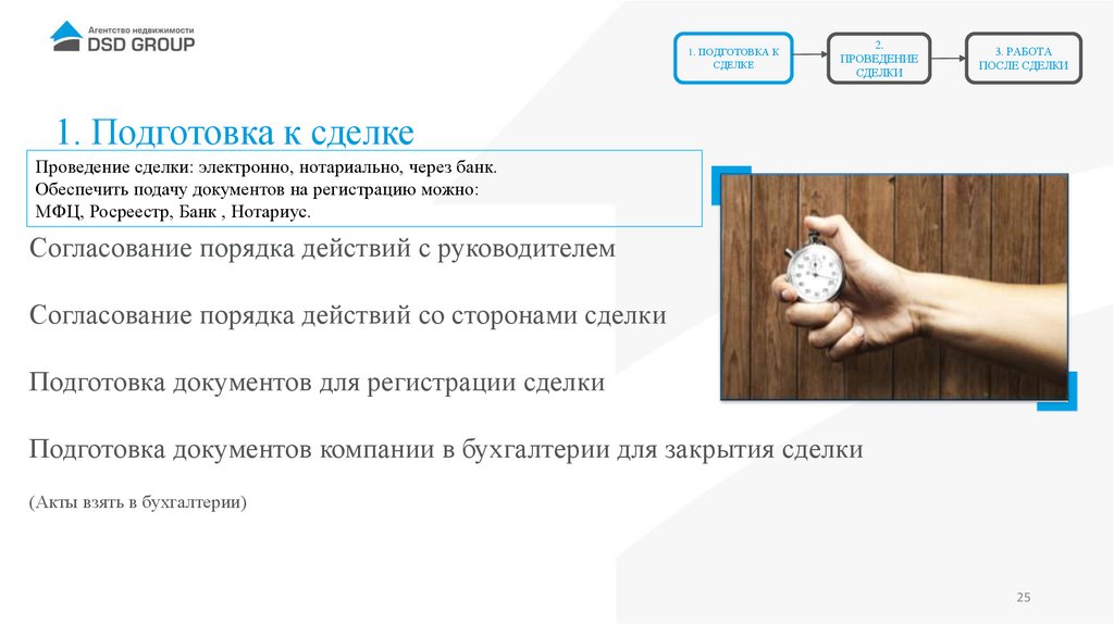 1. Подготовка к сделке